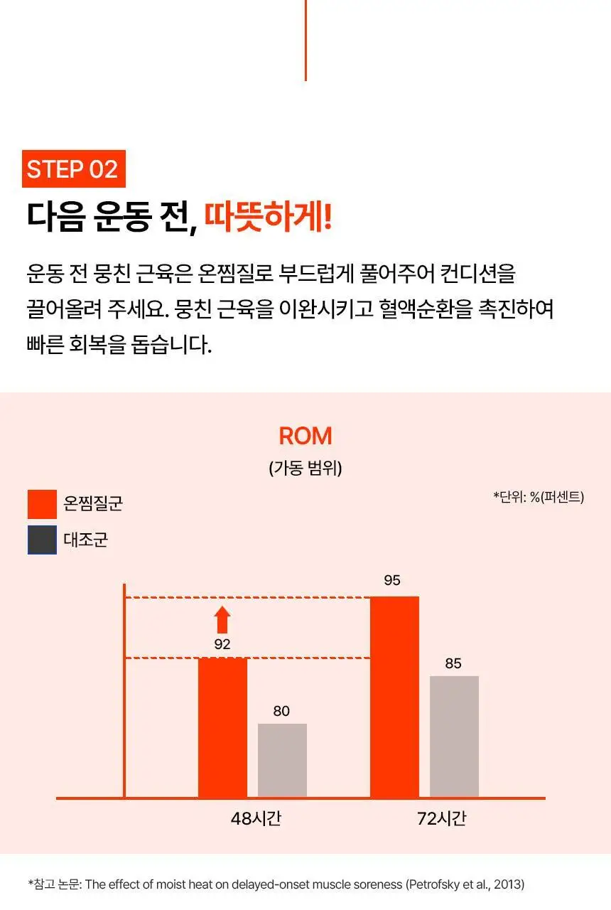 [김자인 PICK]그리핏 손가락 아이싱 슬리브 상세페이지 15